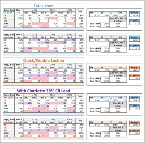 [Analysis] Lushen Max Damage Values : .